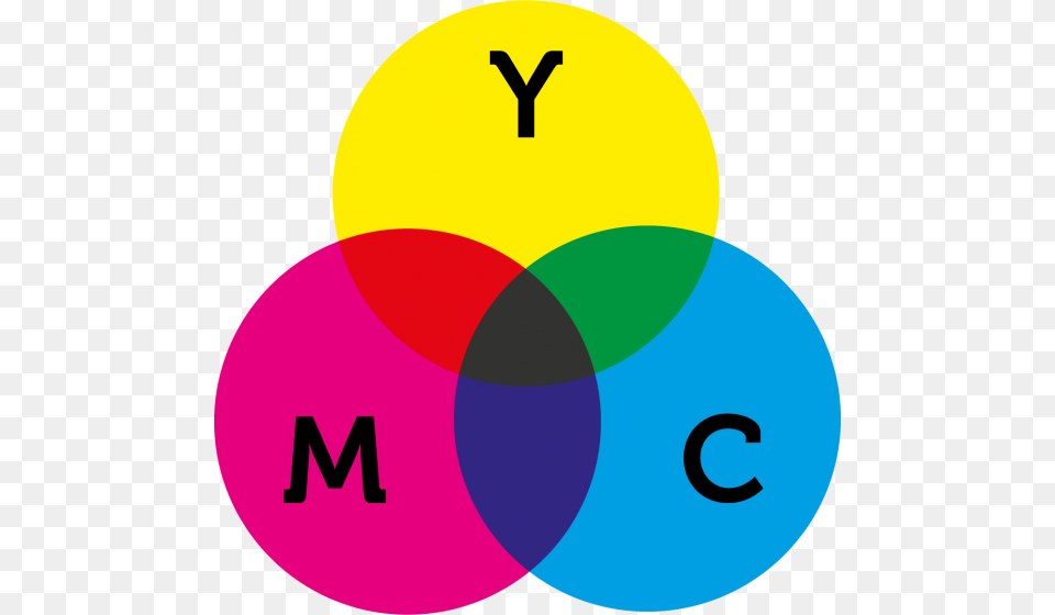 Cmyk Colour Model, Diagram, Venn Diagram Png Image