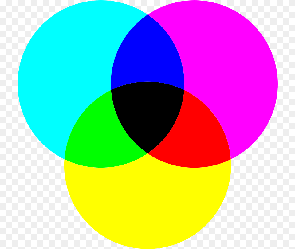 Cmyk Stands For Cyan Magenta Yellow And Black These Rgb Dan Cmyk, Diagram, Astronomy, Moon, Nature Png