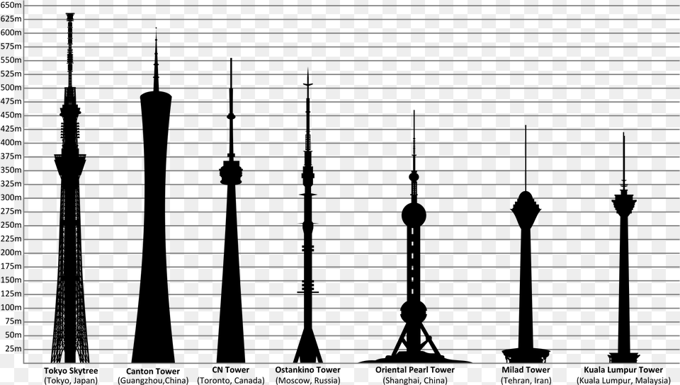 Cn Tower Tokyo Skytree, Home Decor, Curtain, Window Shade, Architecture Free Transparent Png