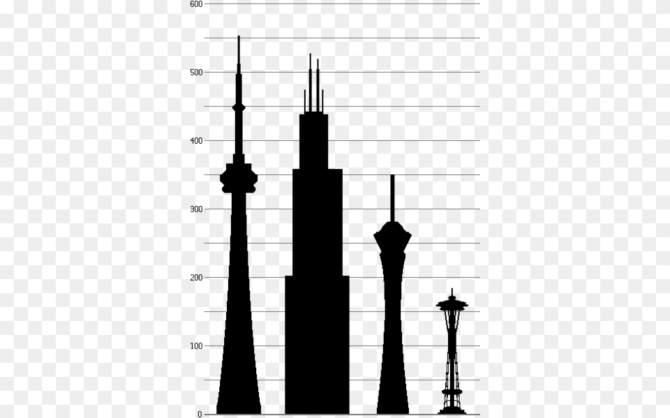 Cn Tower Toronto Willis Tower Chicago Stratosphere Las, Home Decor, Curtain, Window Shade, Lighting Png