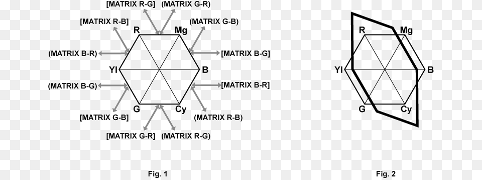 Co Other Matrix Matrix, Diagram Free Png Download
