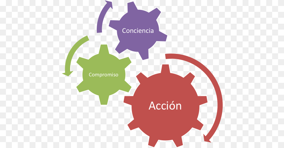 Coaching Ejecutivo De Psicopartner Student Teacher Connection, Symbol Png