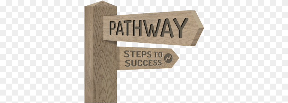 Coastal West Sussex Jobs Pathway Plywood, Sign, Symbol, Wood, Mailbox Png Image