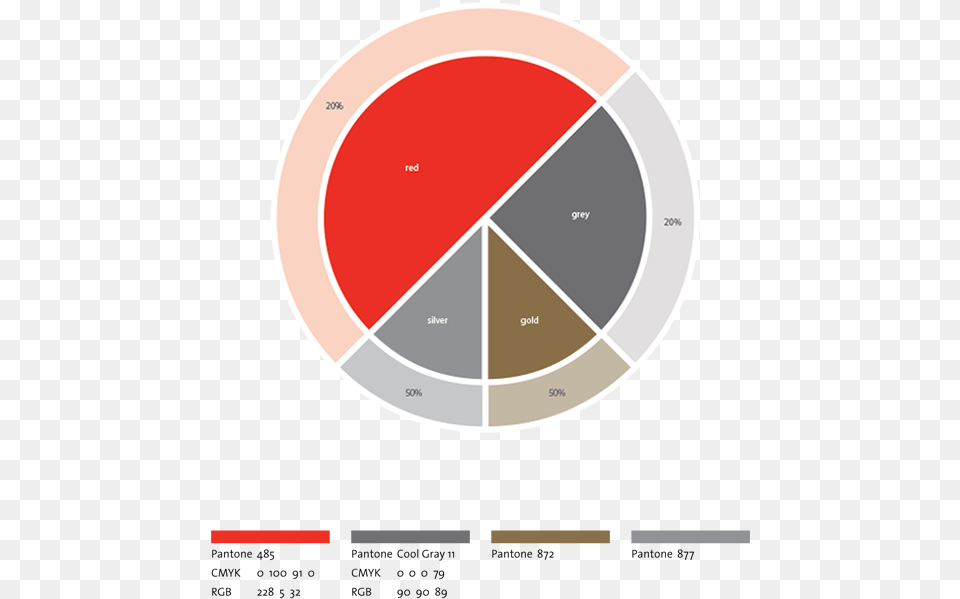 Coat Of Arms Template, Chart, Pie Chart, Disk Free Transparent Png