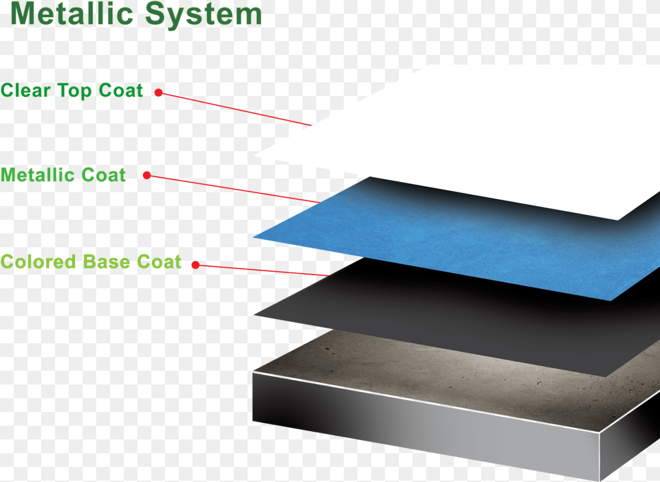 Coating System, Wood Free Transparent Png