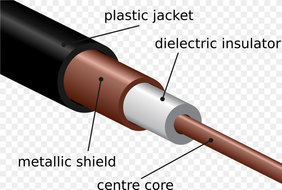 Coaxial Twisted Pair Cable, Dynamite, Weapon Free Png Download