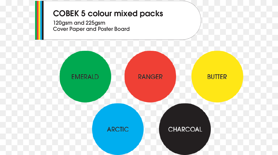 Cobek 5 Colour Mixed Pack 120gsm Diagram, Text Free Png Download