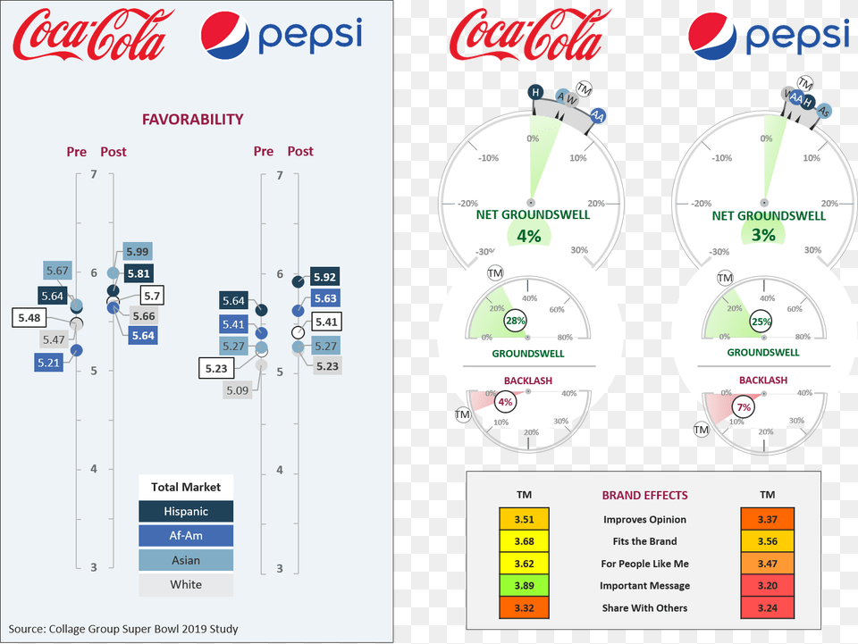 Coca Cola, Chart, Plot, Text Free Png Download