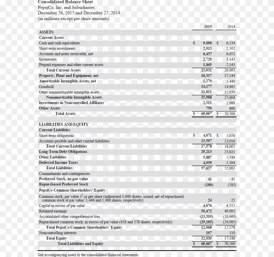 Coca Cola Comparative Balance Sheet, Page, Text, Menu Free Png