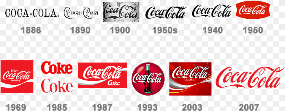 Coca Cola Logo History, Beverage, Coke, Soda Png