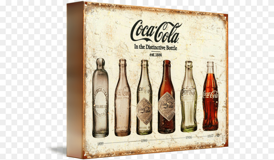 Cocacola Bottle Evolution Vintage Sign By Tony Rubino Coca Cola Vintage Bottle, Beverage, Soda, Alcohol, Beer Png Image