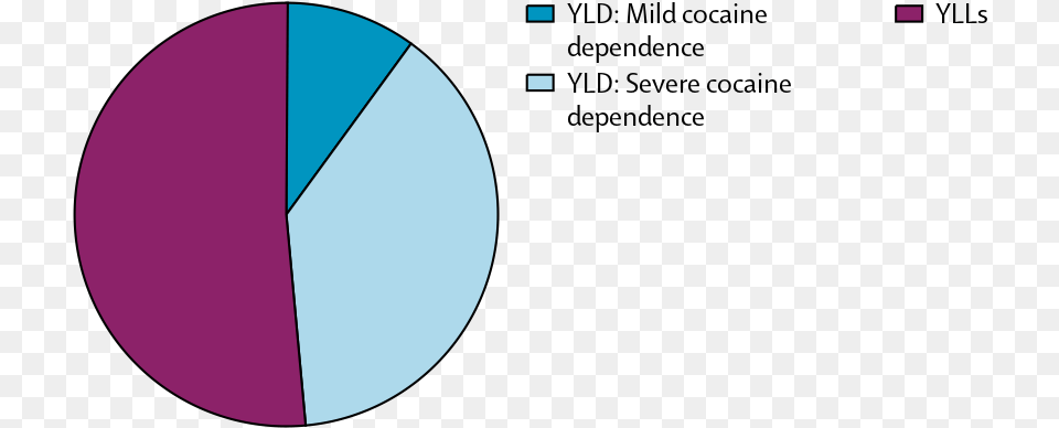 Cocaine Use Disorders Level 4 Cause Population, Astronomy, Moon, Nature, Night Png Image
