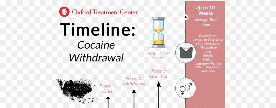 Cocaine Withdrawal Timeline Ghb On Body Timeline, Hourglass Free Transparent Png