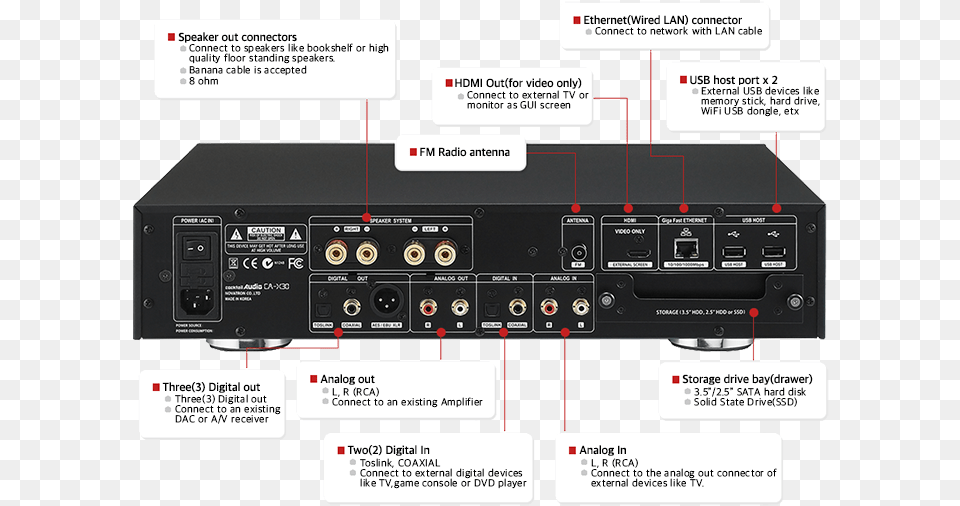 Cocktail Audio, Electronics, Amplifier Free Png