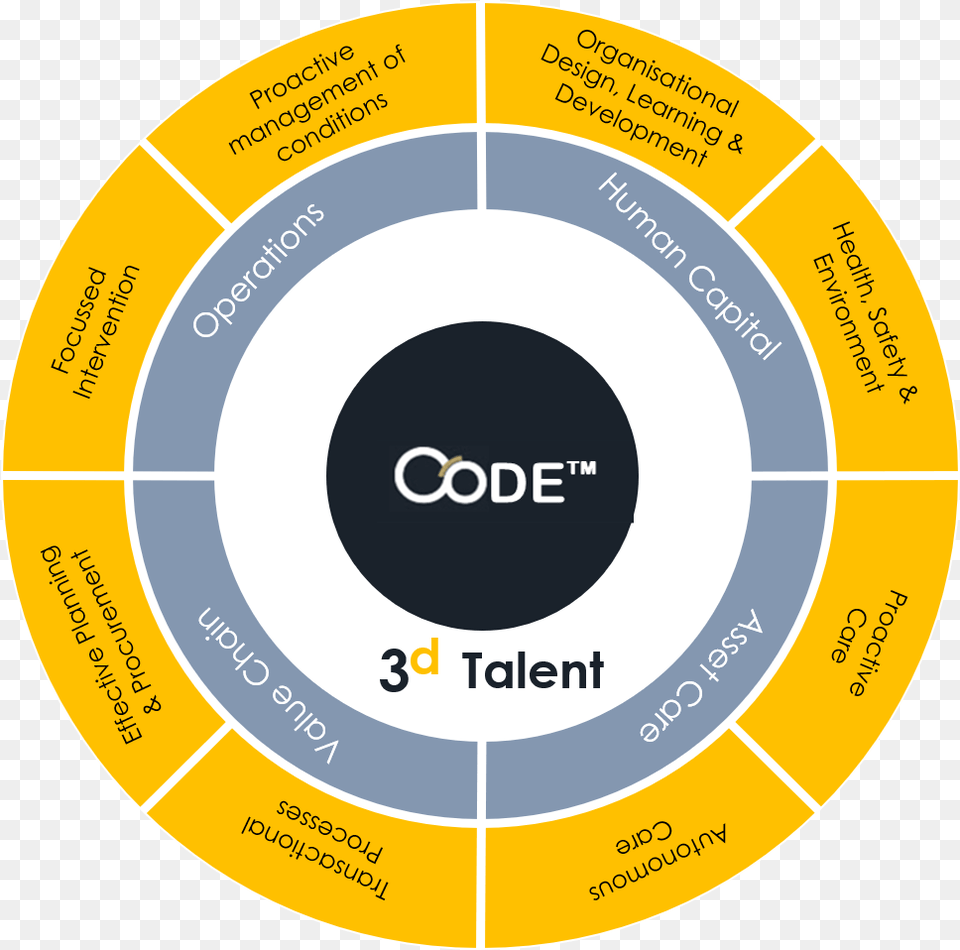 Code Golden Circle Golden Circle Of Consulting, Disk Free Transparent Png