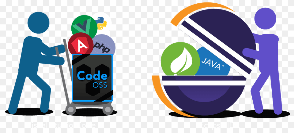 Codeoss Eclipse, Cleaning, Person Png