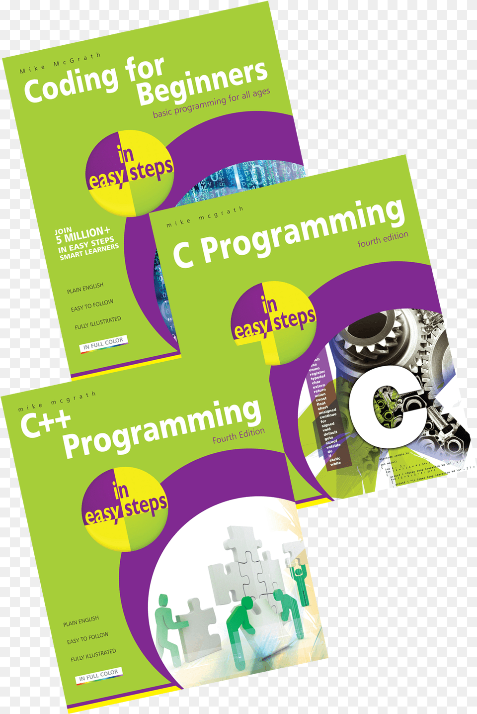 Coding For Beginners In Easy Steps C Programming In Graphic Design, Advertisement, Poster, Person, Machine Free Png Download