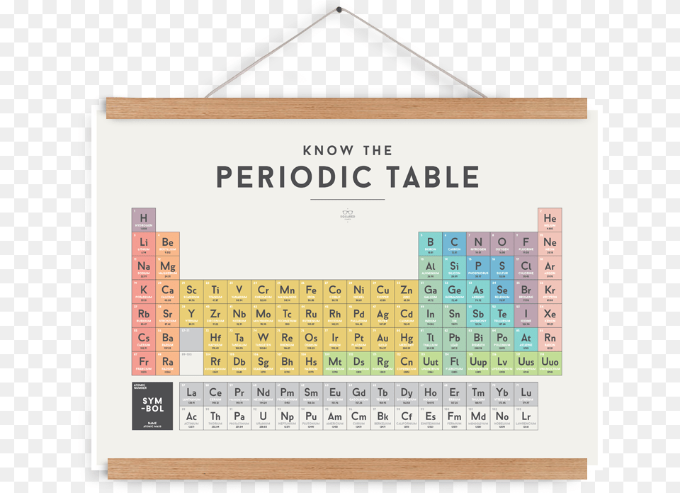 Coding Posters Download Periodic Table Nz, Text Free Png