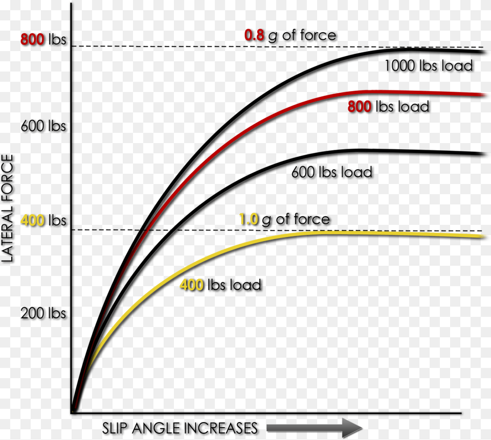 Coefficient Of Friction Vs Load, Nature, Night, Outdoors, Astronomy Png Image