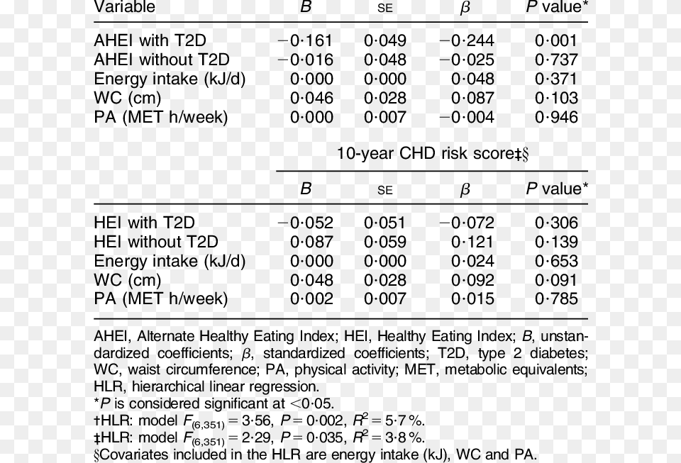 Coefficients For Ahei And Hei Predicting 10 Year Chd Number, Text, Symbol Free Png