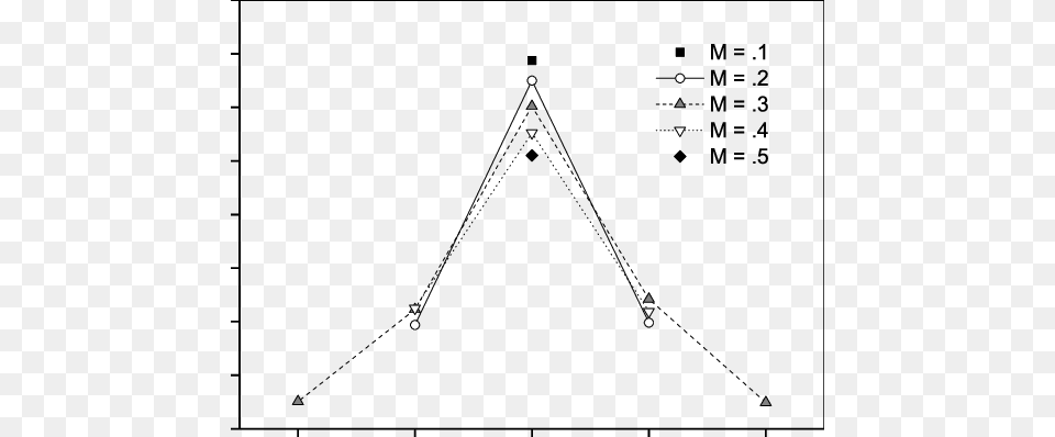 Coefficients Of Determination Between H And 0 Under Plot, Nature, Night, Outdoors Png