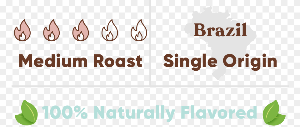 Coffee Bean Product Description Graphic Design, Scoreboard Png