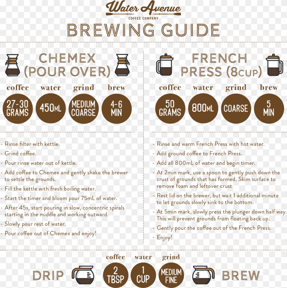 Coffee Brew Guide U2013 Water Avenue Muzej Seljakih Buna, Advertisement, Poster, Menu, Text Free Transparent Png
