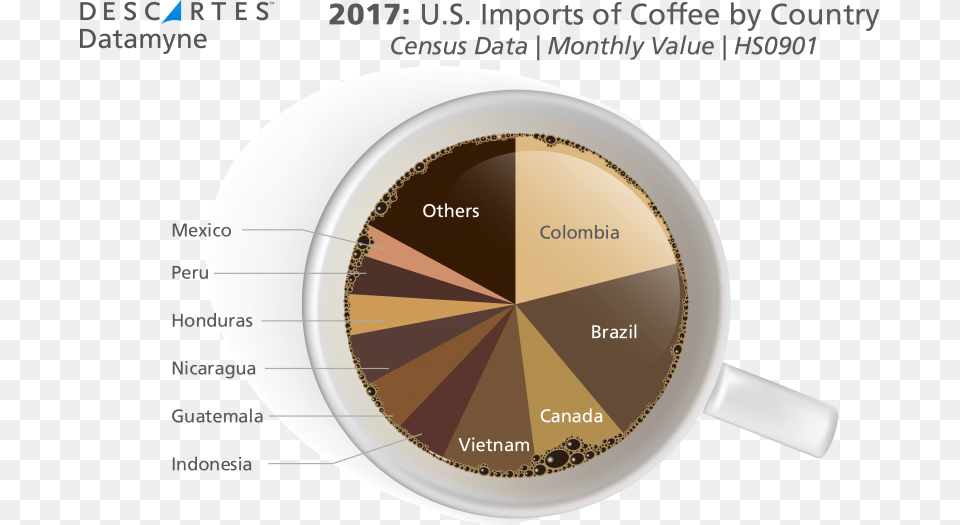 Coffee Imports By Country 2017, Cup Png Image