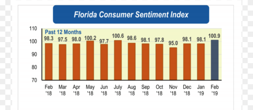 Coffee Talk Consumentenbond, Chart, Bar Chart, Plot Free Png Download