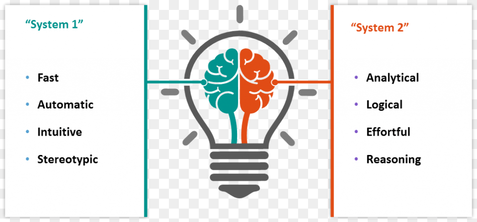 Cognitive Thinking Human Brain Bulb, Light, Body Part, Hand, Person Free Png