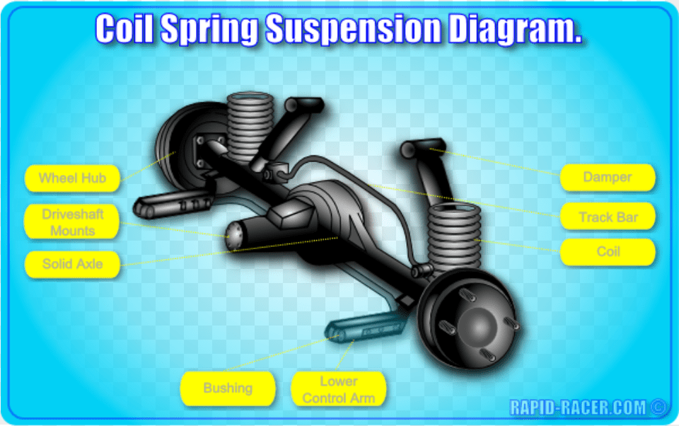 Coil Spring Suspension Solid Axle Coil Springs, Machine Free Png Download