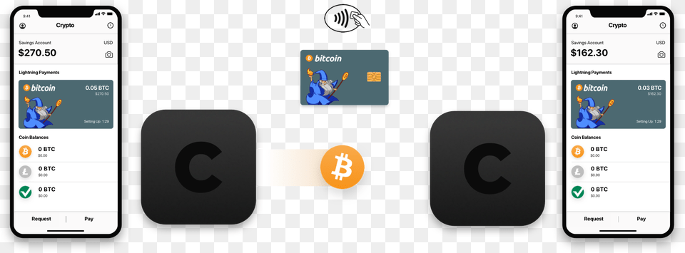 Coin Logo Bitcoin, Electronics, Text, Mobile Phone, Phone Free Png Download