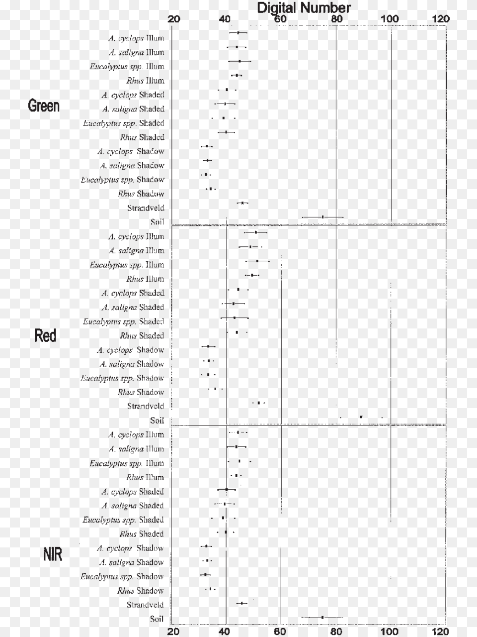 Coincident Spectral Plot Illustrating Spectral Signatures Document, Chart, Diagram Png