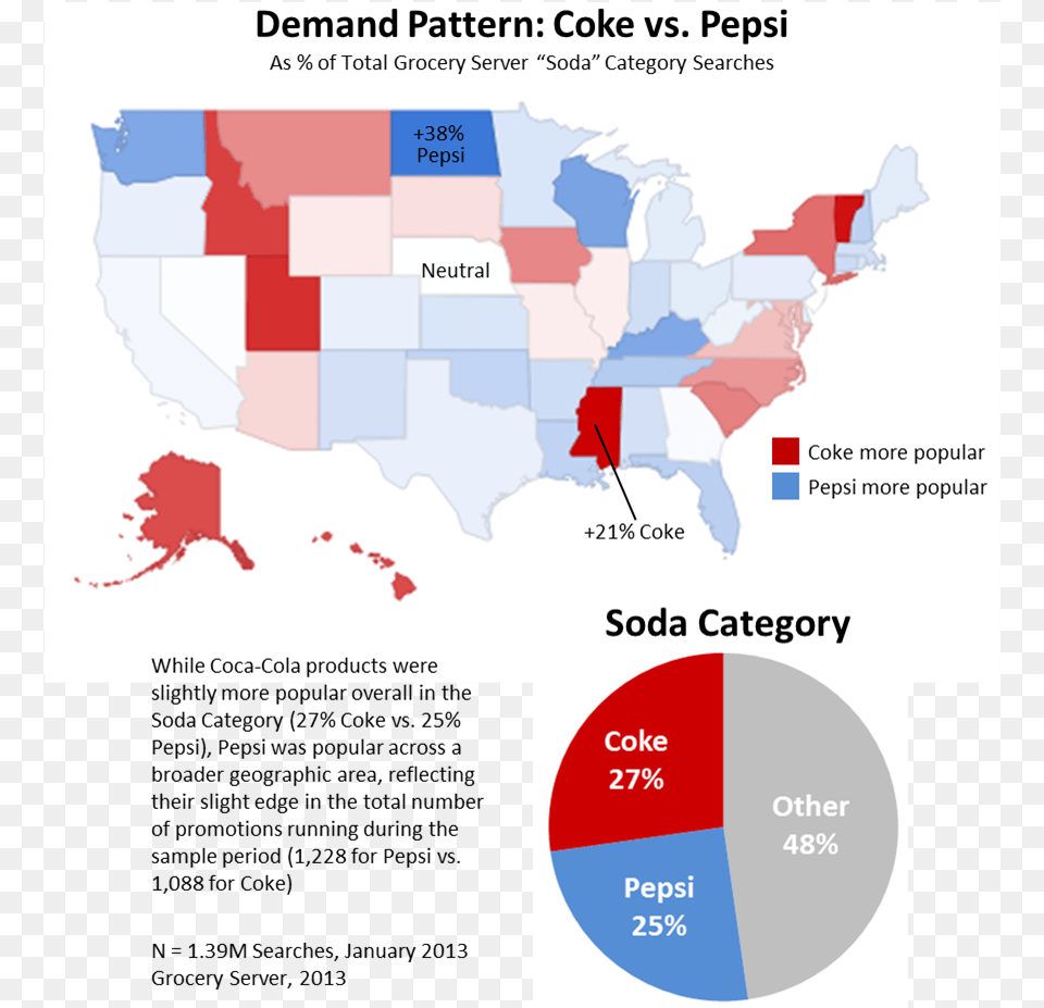 Coke Vs Pepsi America, Chart, Plot, Baby, Person Free Png Download