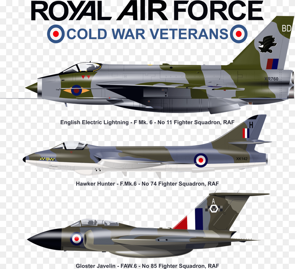 Cold War British Planes, Aircraft, Airplane, Jet, Transportation Free Png