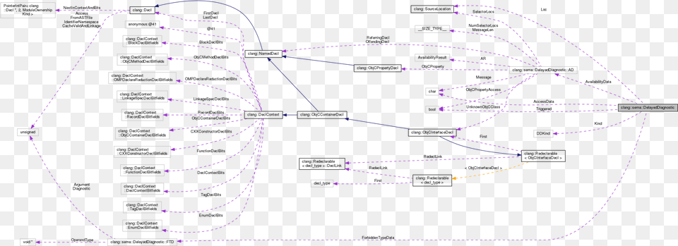 Collaboration Graph Diagram, Cad Diagram Free Png Download