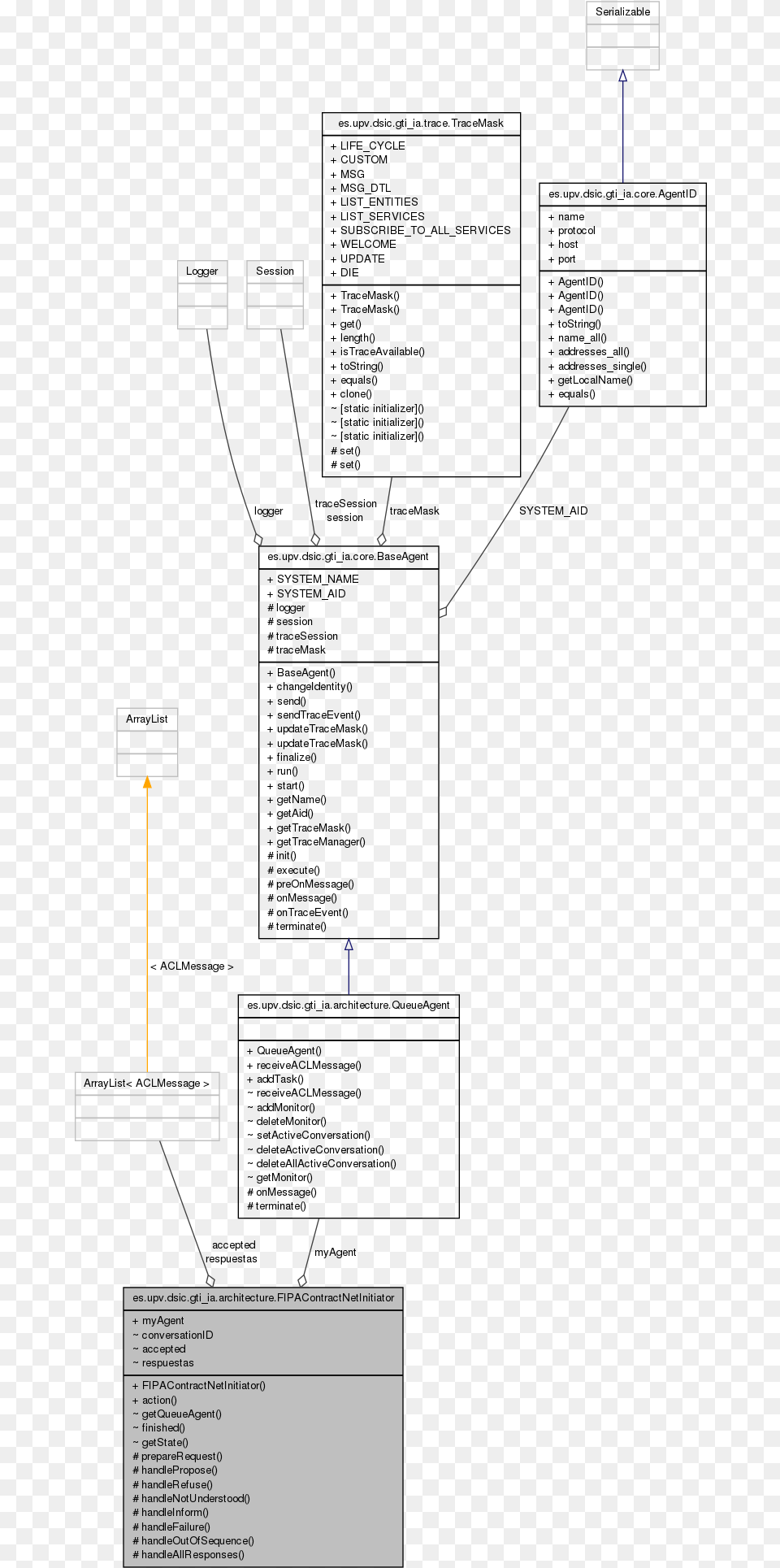 Collaboration Graph Diagram Free Png