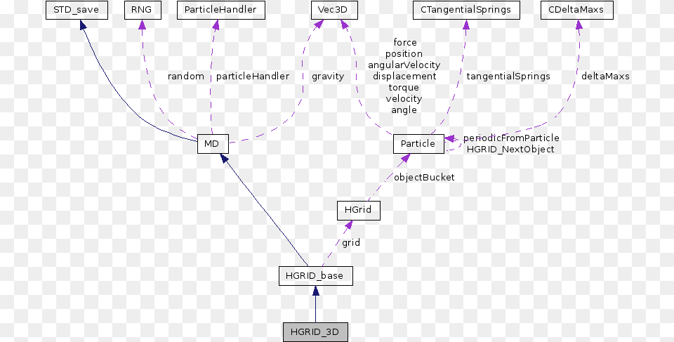 Collaboration Graph Diagram, Chart, Plot, Text Free Transparent Png