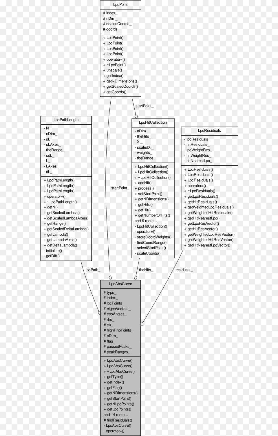 Collaboration Graph Document, Page, Text, Sword, Weapon Free Png