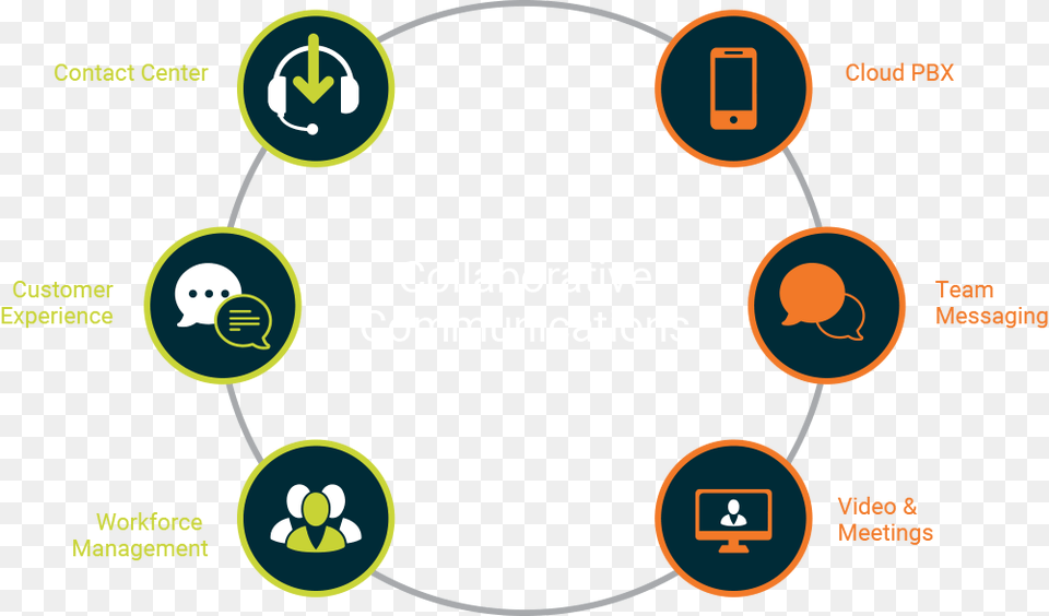 Collaborative Communications Icons Unified Communication And Collaboration Footer, Nature, Night, Outdoors, Astronomy Free Png Download
