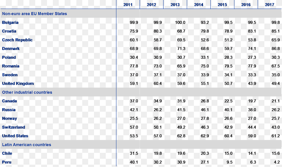 Collect And Record The Foreign Exchange Rates, Electronics, Screen, Computer Hardware, Hardware Png