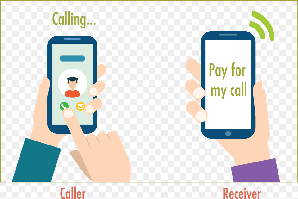 Collect Call Graphic 01 Unstructured Supplementary Service Data, Electronics, Mobile Phone, Phone, Texting Png Image