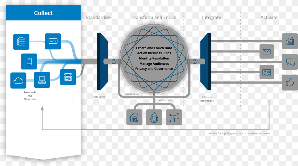 Collect Data And Integrate, Scoreboard, Diagram Free Transparent Png