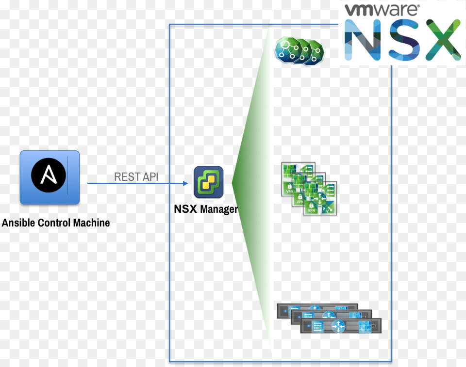 Collect Vmware Infrastructure Information Via Ansible Vmware Vsphere Free Png Download