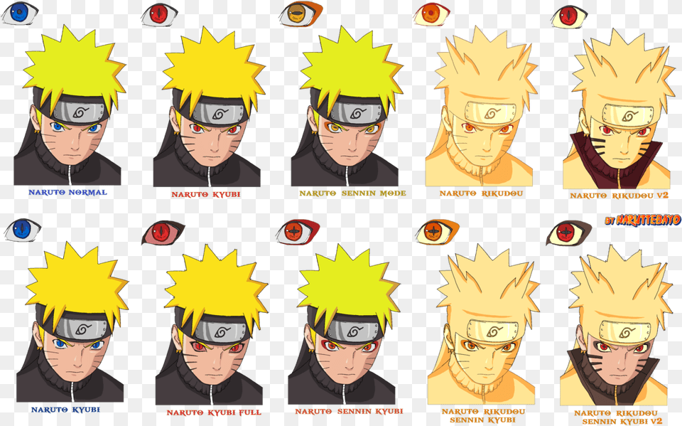 Collection Of Naruto Face Coloring Pages Naruto Mode Sennin Kyubi, Book, Comics, Publication, Person Png Image