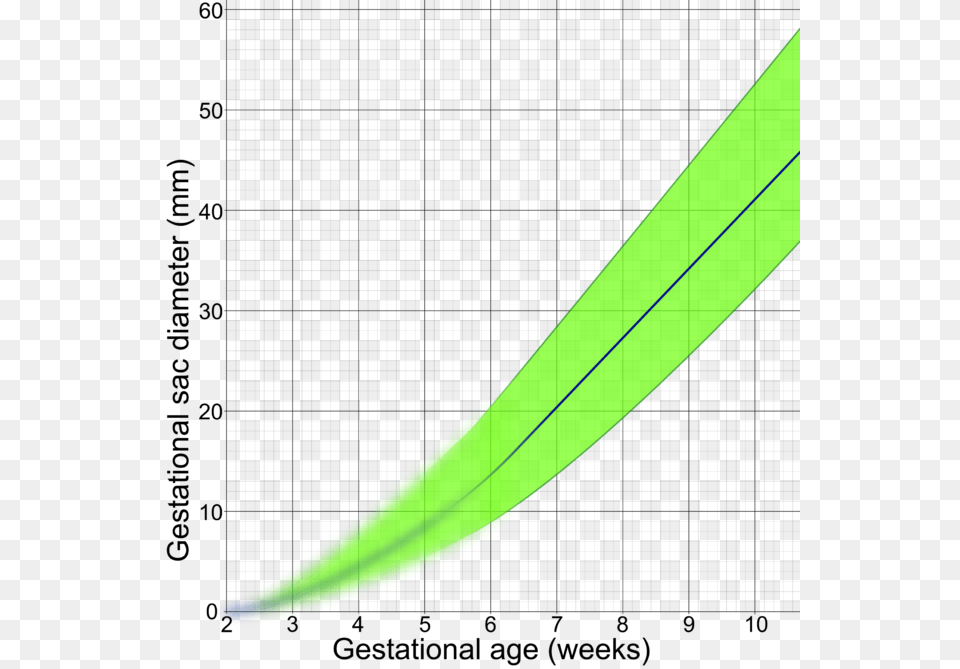 Collection Of Solutions Gestational Sac Wikiwand Spectacular Gestational Age Sac, Light, Lighting, Nature, Night Free Png Download