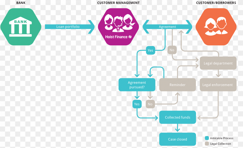 Collection Process Overview Diagram, Head, Person Png Image