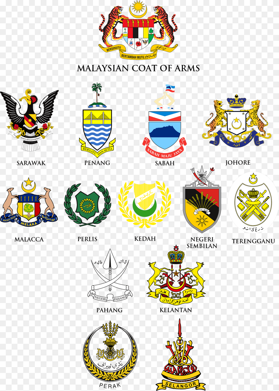 Collectioncoat Of Arms Of The States Of Malaysia Malaysia Flag And Coat Of Arms, Emblem, Symbol, Logo, Animal Free Png
