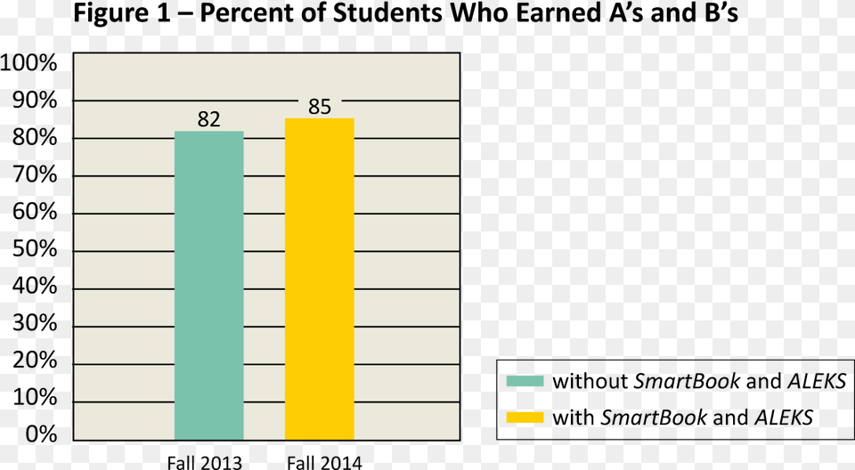 College, Bar Chart, Chart Png