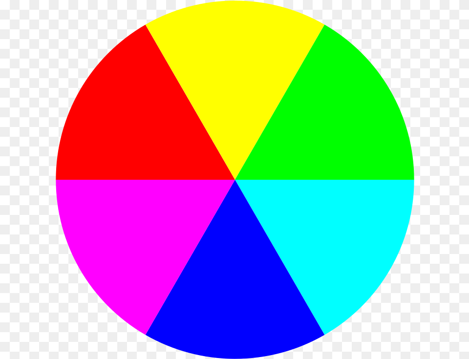 Color Beach Ball Beach Ball Colors, Disk, Chart Png